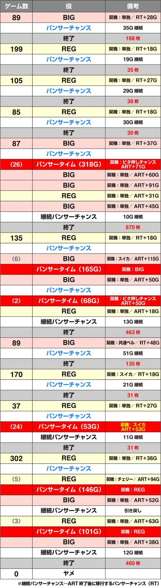 ピンクパンサーSP実戦