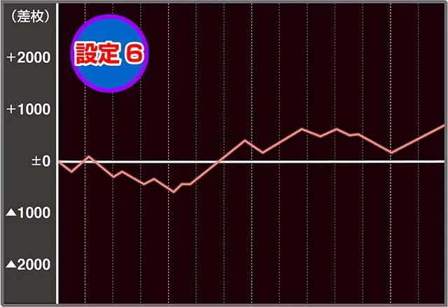 ピンクパンサーSP実戦