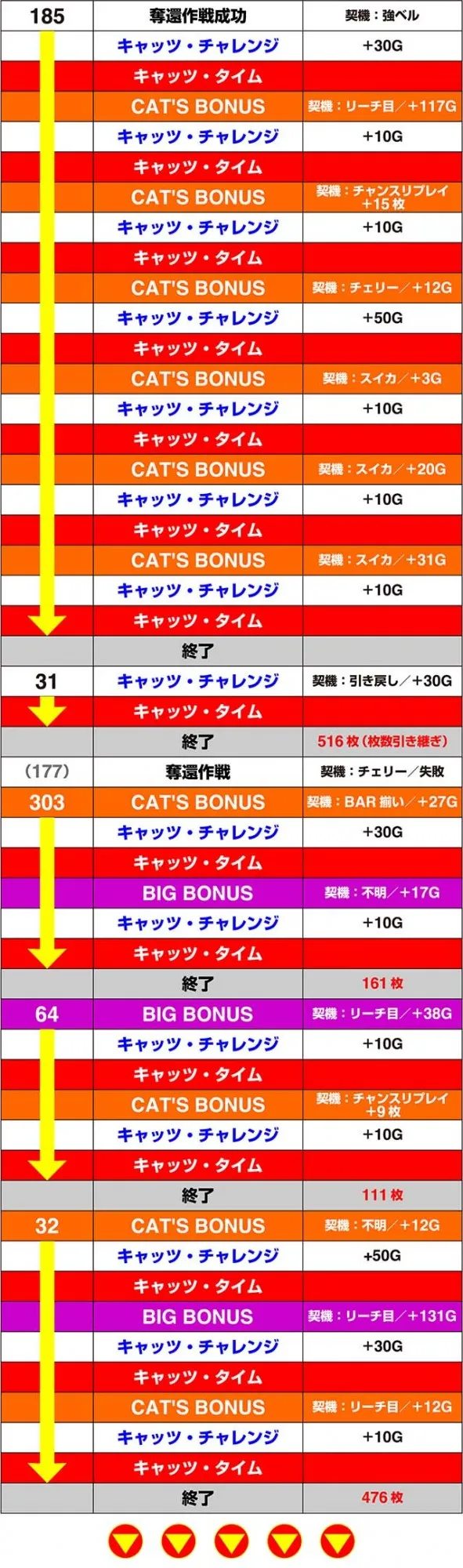 キャッツアイ実戦