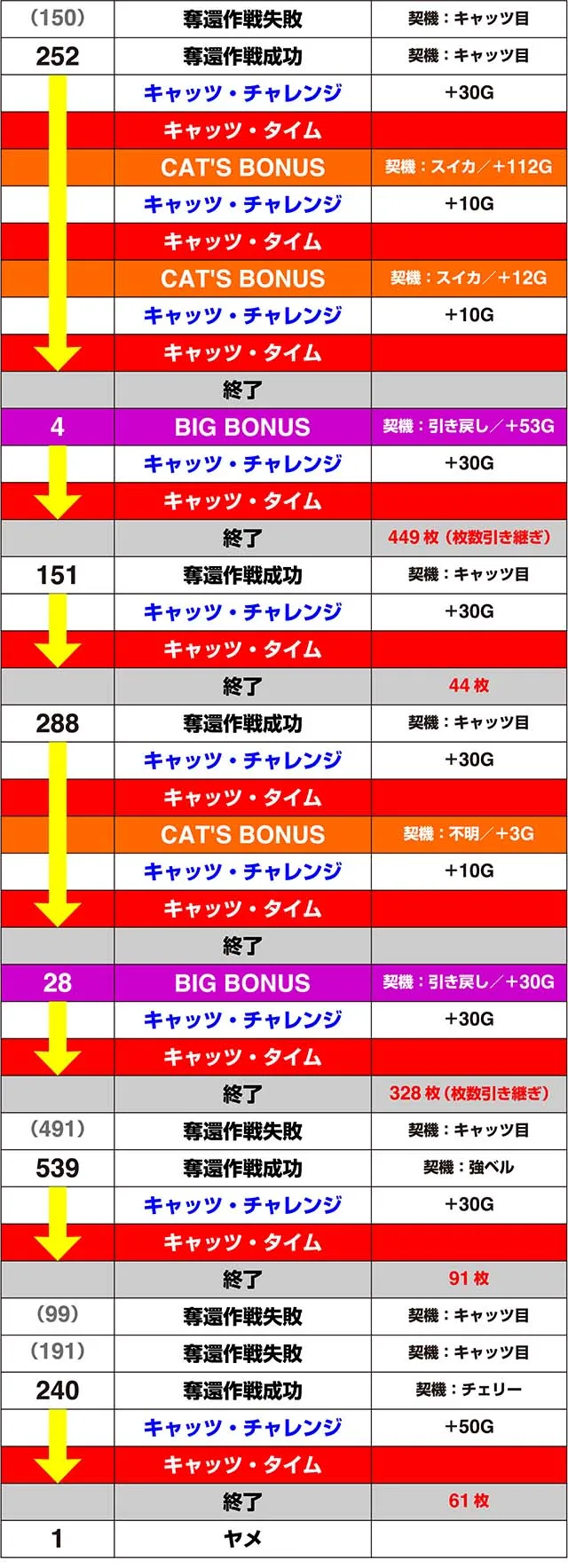キャッツアイ実戦