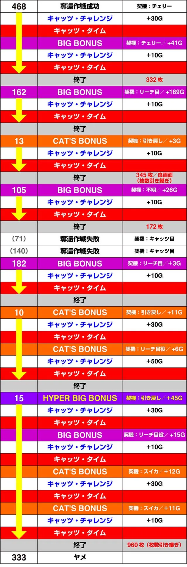 キャッツアイ実戦