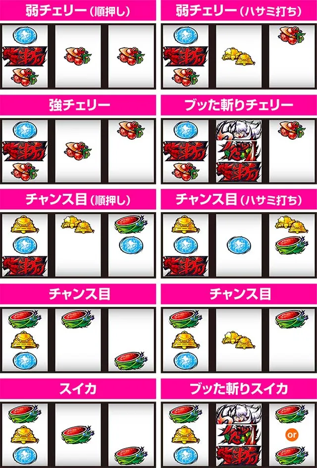 パチスロ犬夜叉レア役の停止形