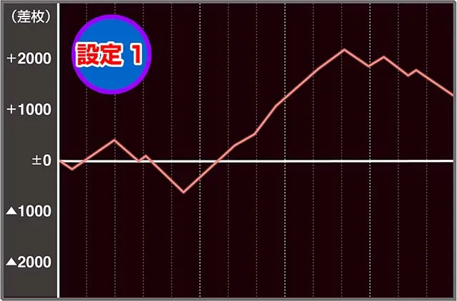 新鬼武者2実戦