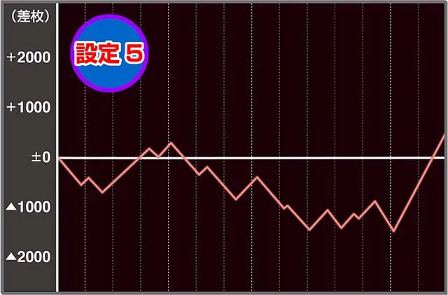 新鬼武者2実戦