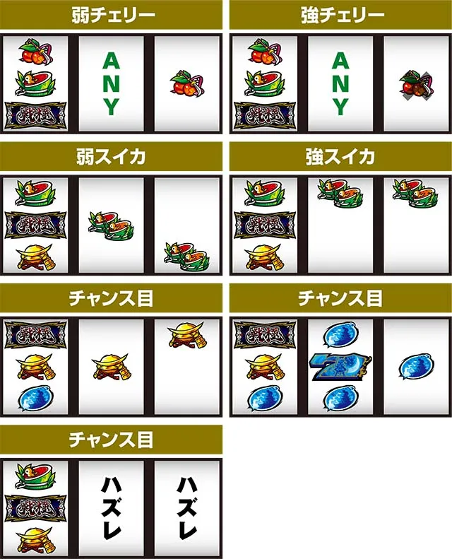 政宗戦極打ち方レア役