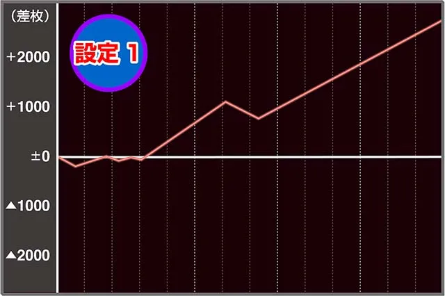 鉄拳5実戦