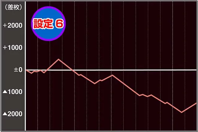 鉄拳5実戦