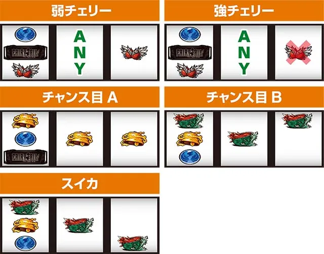 パチスロフェアリーテイル2レア役の停止形