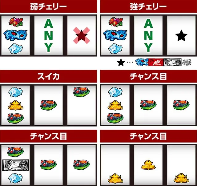 ペルソナ5打ち方(小役狙い)