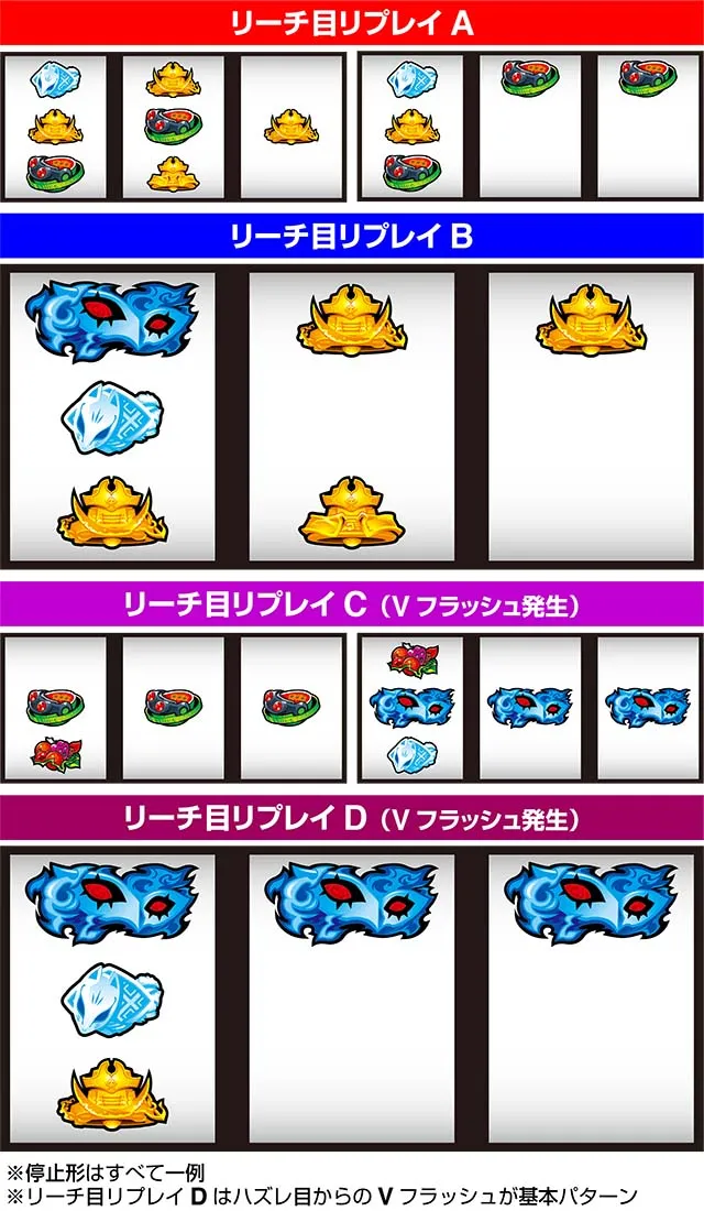 ペルソナ5リーチ目リプレイ