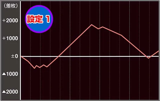 ペルソナ5実戦