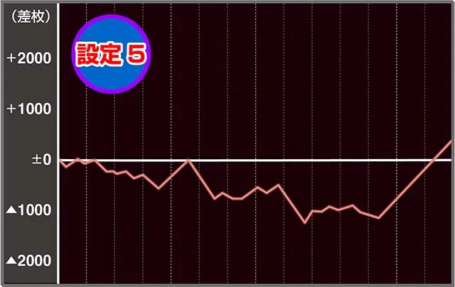 ペルソナ5実戦