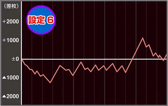 ペルソナ5実戦