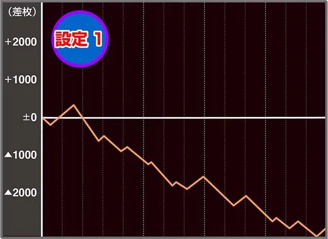 黄門ちゃま喝2実戦