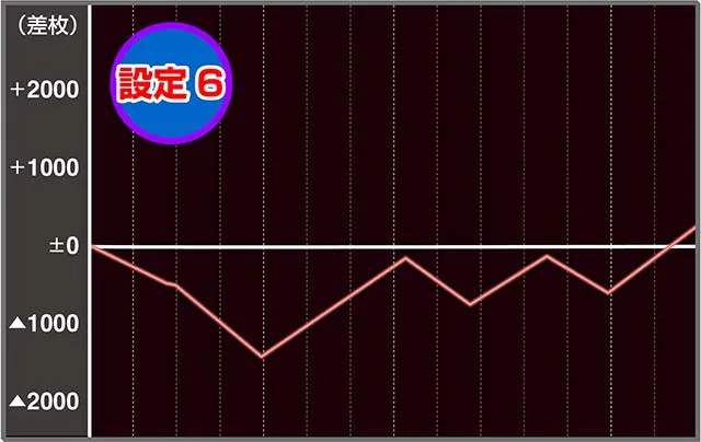 閃乱カグラ実戦