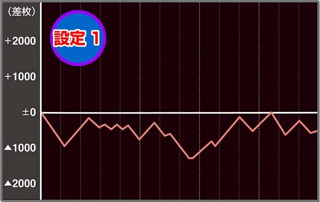 ハードボイルド実戦