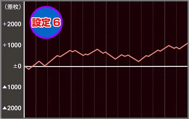 ハードボイルド実戦