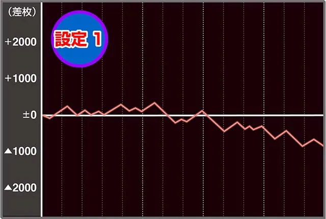 アバサー実戦