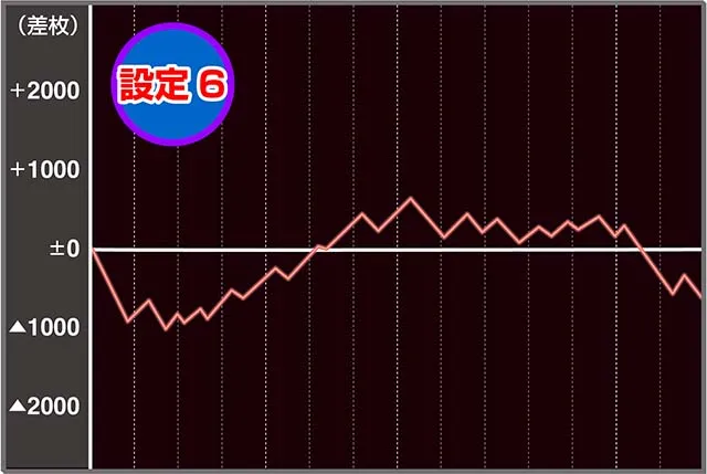 アバサー実戦