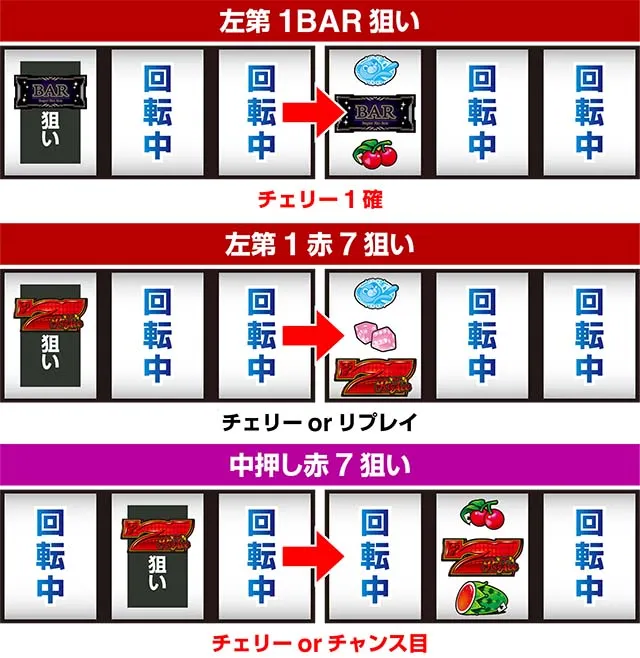 スーパーリオエースポーカーバトル打ち方