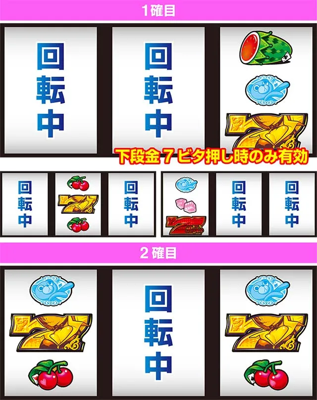 スーパーリオエース金7を狙え1確＆2確目