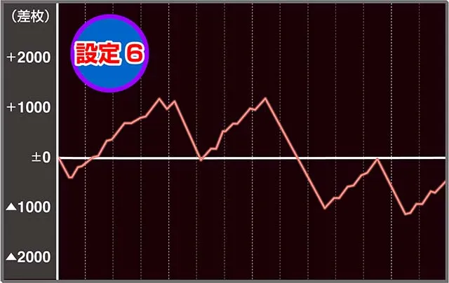 ヴィーナスゾーン実戦データ