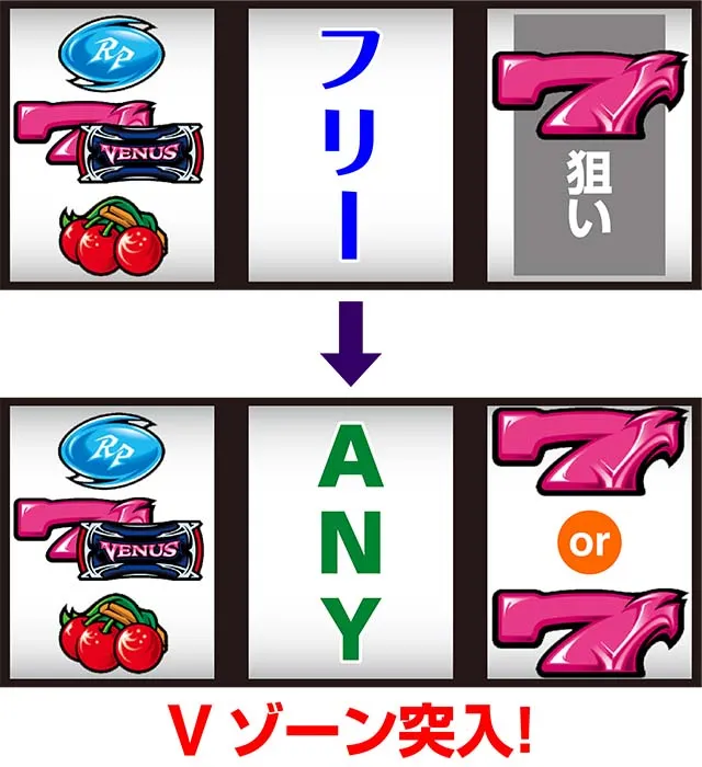 ヴィーナスゾーン打ち方順押し