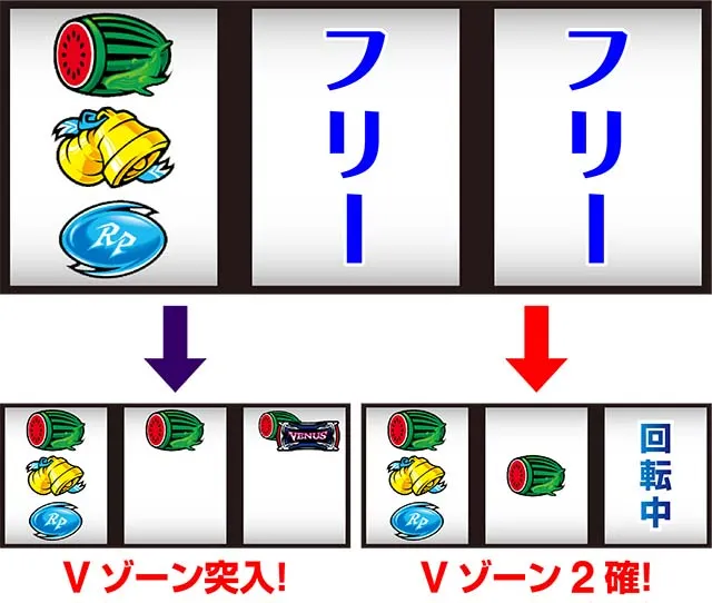 ヴィーナスゾーン打ち方順押し