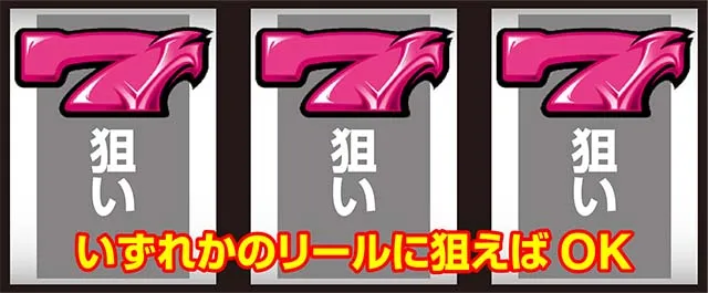 ヴィーナスゾーンボーナス中消灯7揃い