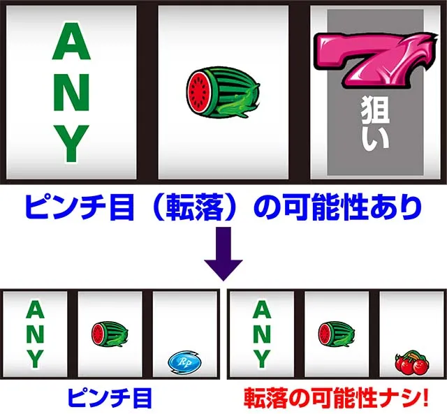 ヴィーナスゾーンVゾーン打ち方ピンチ目