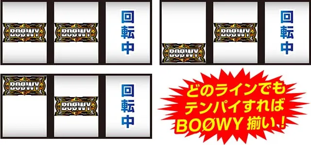 BOOWY打ち方