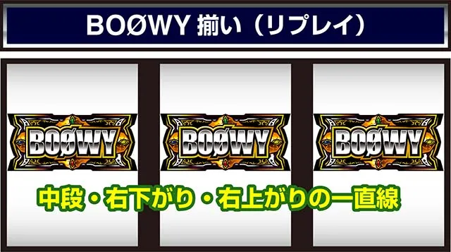 BOOWY打ち方