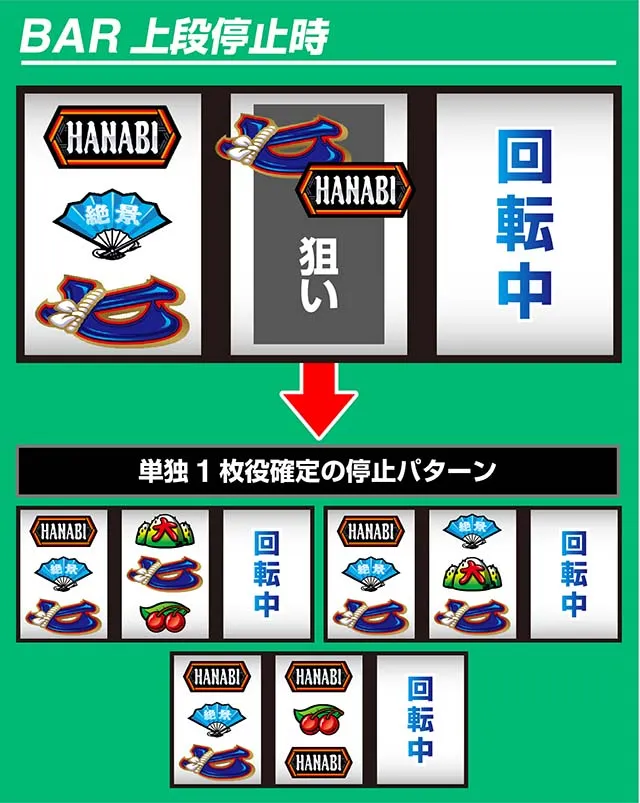 花火絶景単独1枚役判別