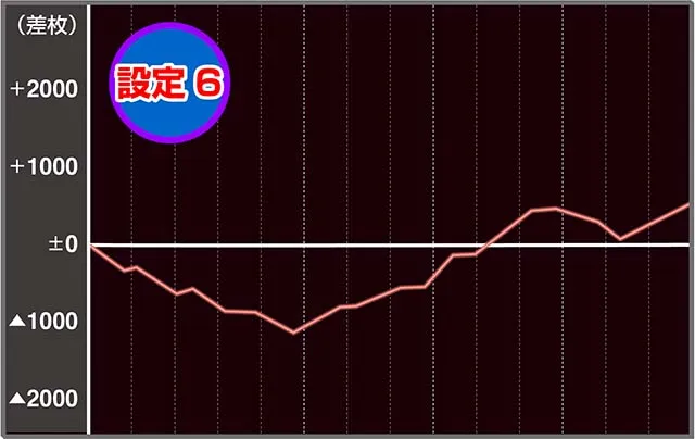 RYUKYUBEAT実戦