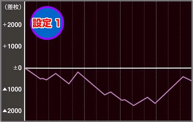 笑うセールスマン4設定1実戦