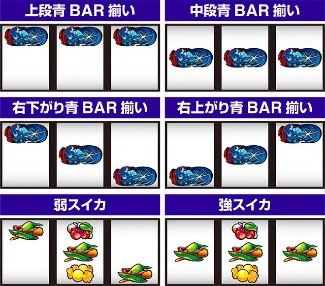 パチスロ魔法少女育成計画まほいくレア役の停止形