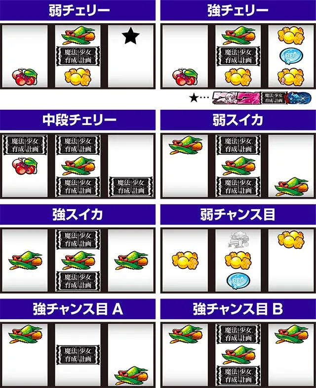 パチスロ魔法少女育成計画まほいくレア役の停止形