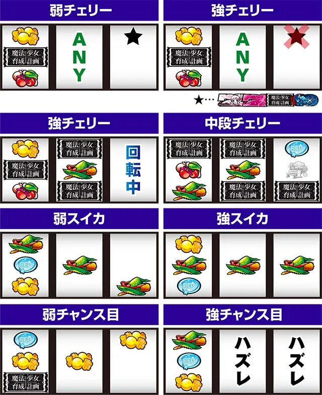 パチスロ魔法少女育成計画まほいくレア役の停止形