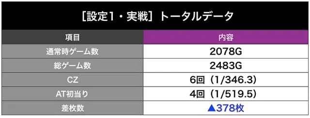 鉄拳4アルティメットデビル設定1実戦