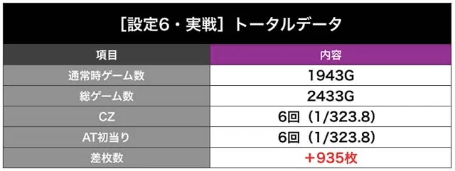 鉄拳4アルティメットデビル設定6実戦