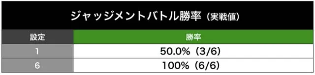鉄拳4アルティメットデビル実戦まとめ