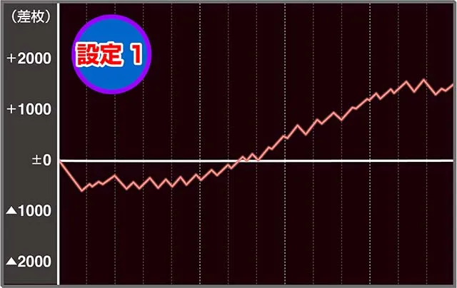 ラストユートピア実戦