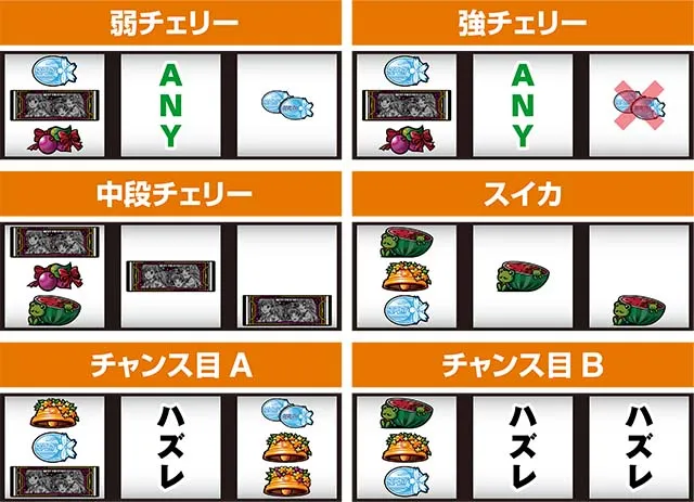 パチスロとある科学の超電磁砲レールガンレア役の停止形