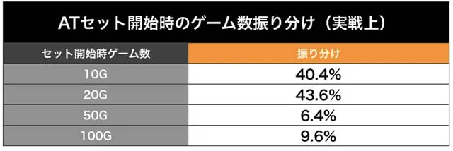 パチスロ革命機ヴァルヴレイヴハラキリドライブ発生率