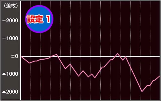 リノヘブン実戦