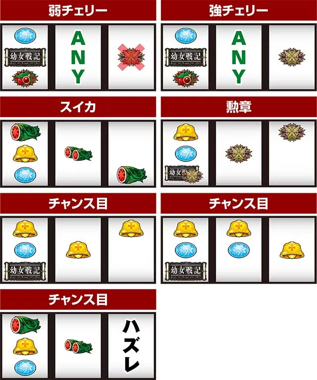 パチスロ幼女戦記レア役の停止形