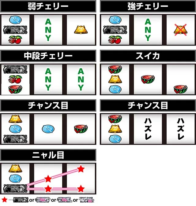ニャル子さん打ち方レア役