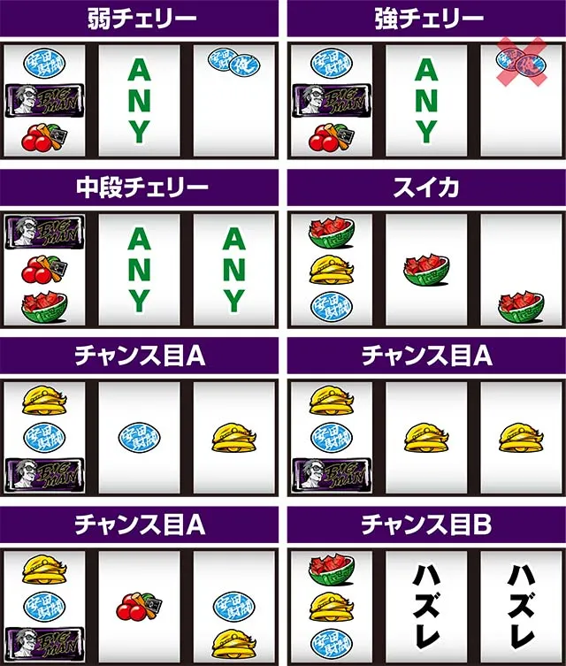 パチスロ真俺の空レア役の停止形