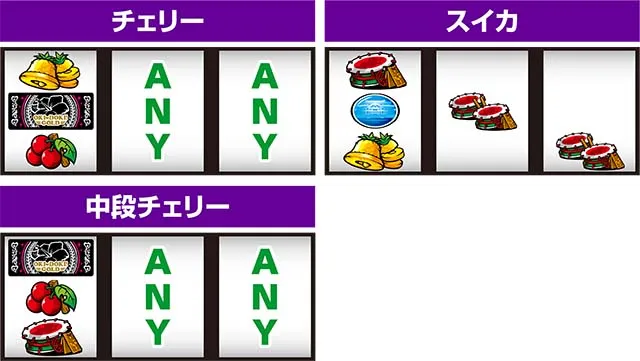 沖ドキゴールド打ち方(小役狙い)