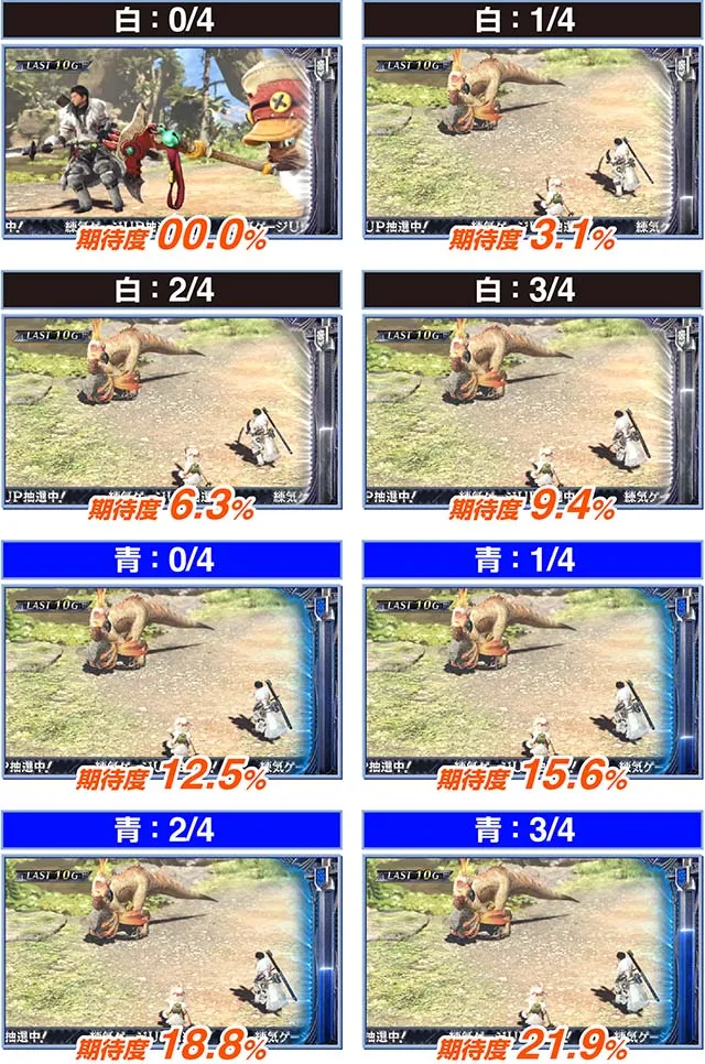 パチスロモンハンアイスボーン練気ゲージ量(色)の期待度